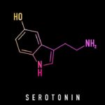 σεροτονίνη